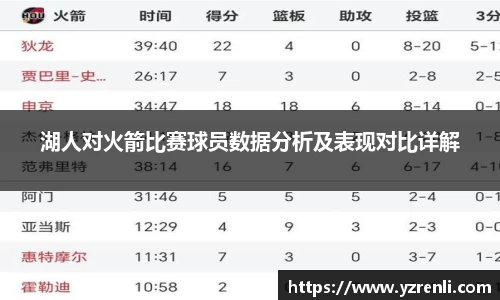湖人对火箭比赛球员数据分析及表现对比详解
