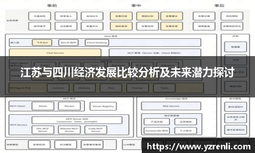 江苏与四川经济发展比较分析及未来潜力探讨