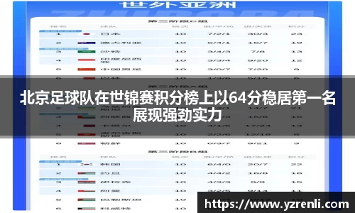 北京足球队在世锦赛积分榜上以64分稳居第一名展现强劲实力