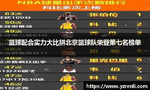 篮球配合实力大比拼北京篮球队荣登第七名榜单